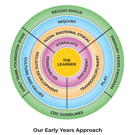 circular-modal